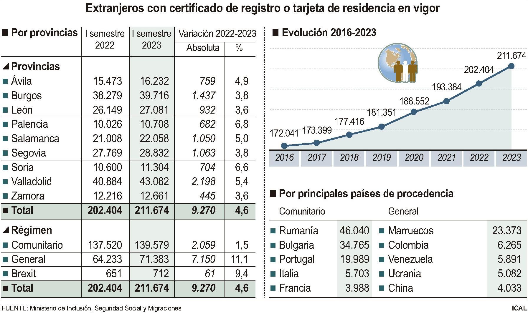 Extranjeros con certificado de registro o tarjeta de residencia en vigor