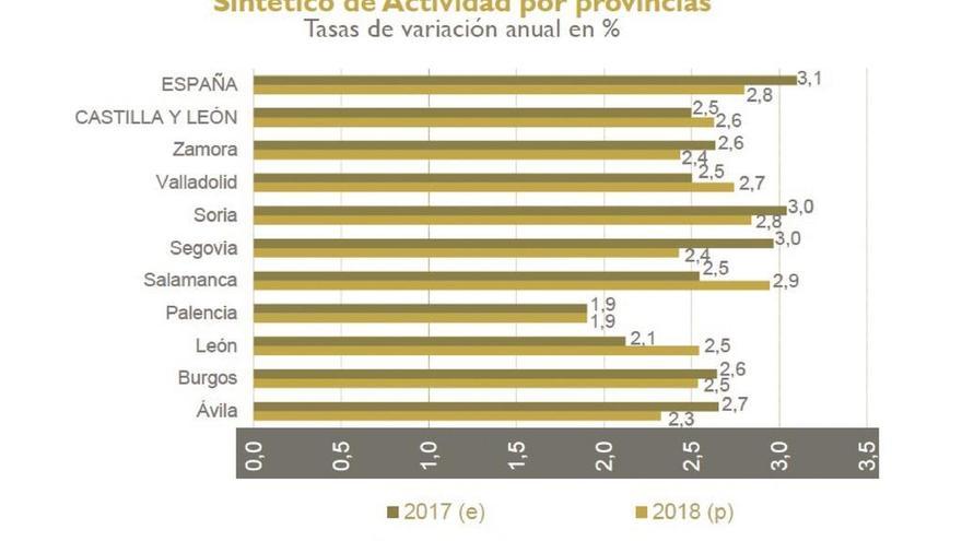 La alta tasa de paro en la provincia sitúa a Zamora en vagón de cola de Castilla y León