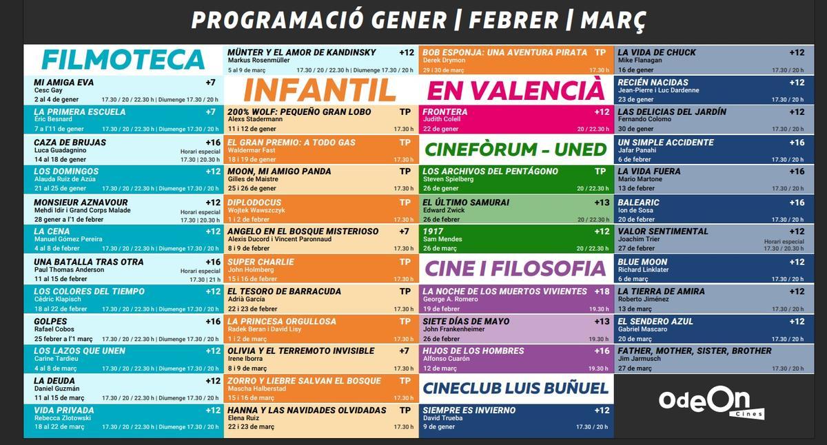 La programación de los Odeón del primer trimestre del año.