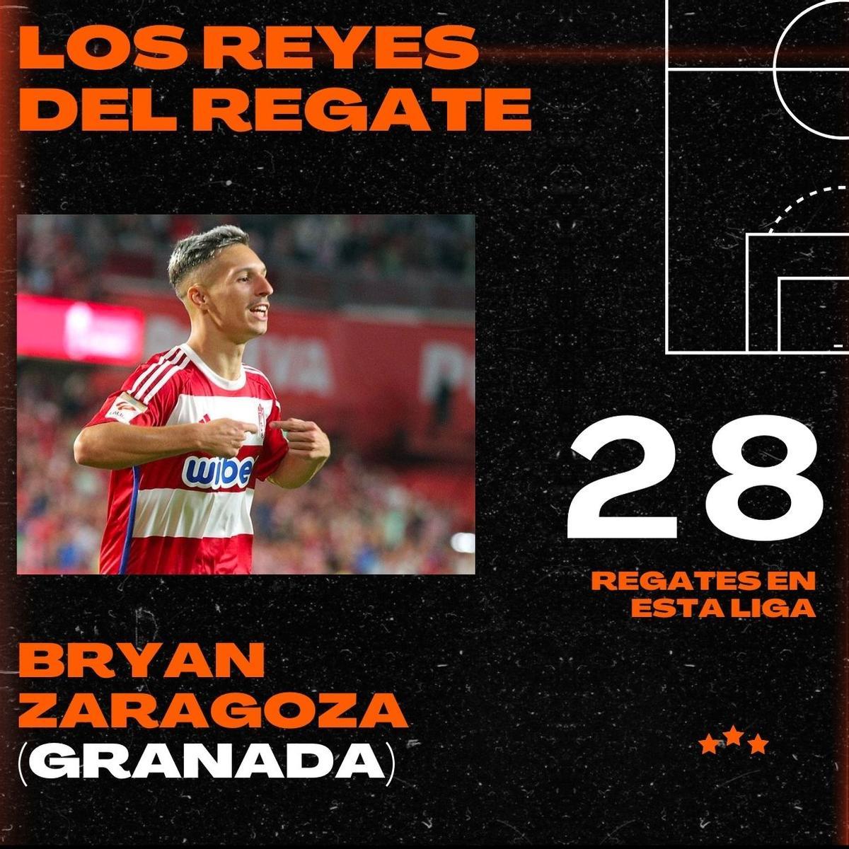 ¿Qué futbolistas regatean más en LaLiga Santander?