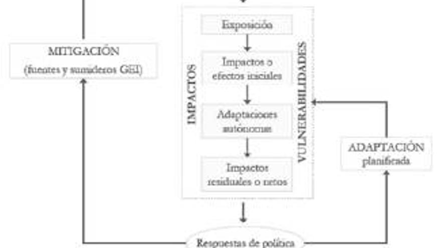 Los planes para mitigar el terrible efecto invernadero