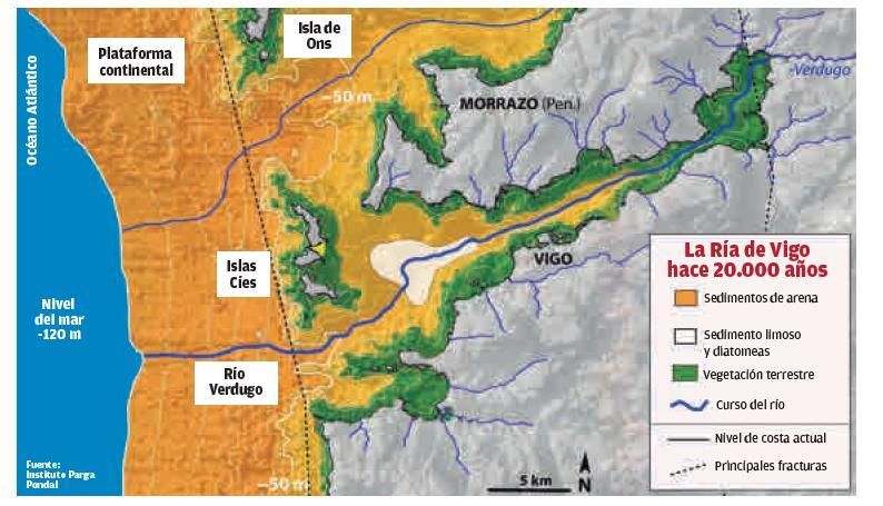 La Ría de Vigo hace 20.000 años.