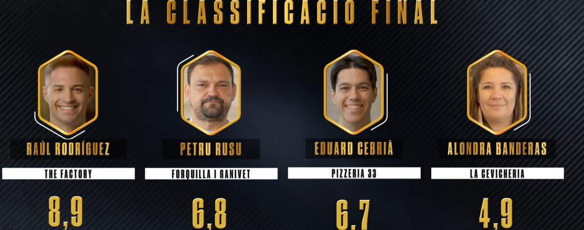 La classificació final de Joc de Cartes