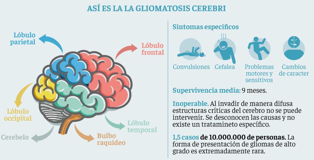Una madre coraje contra un extraño e invasivo cáncer infantil