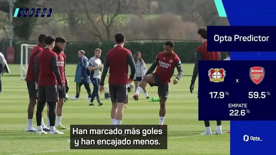 Hjulmand: "El Arsenal es el mejor equipo de Europa”