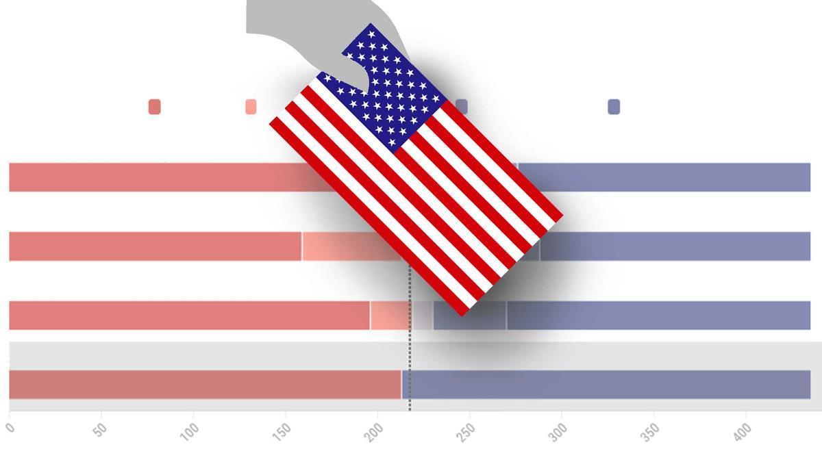 Proyecciones voto elecciones EEUU Multimedia destacado