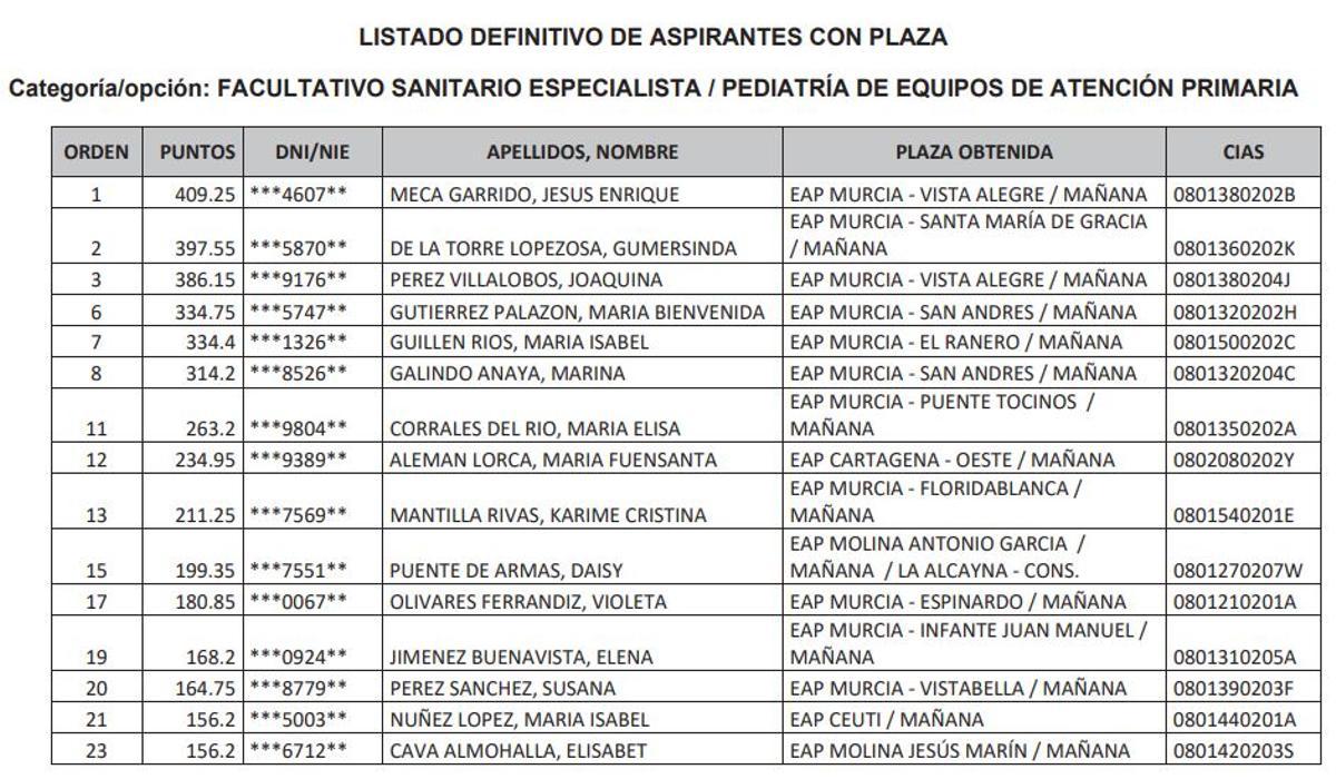 Facultativos que cambian de plaza