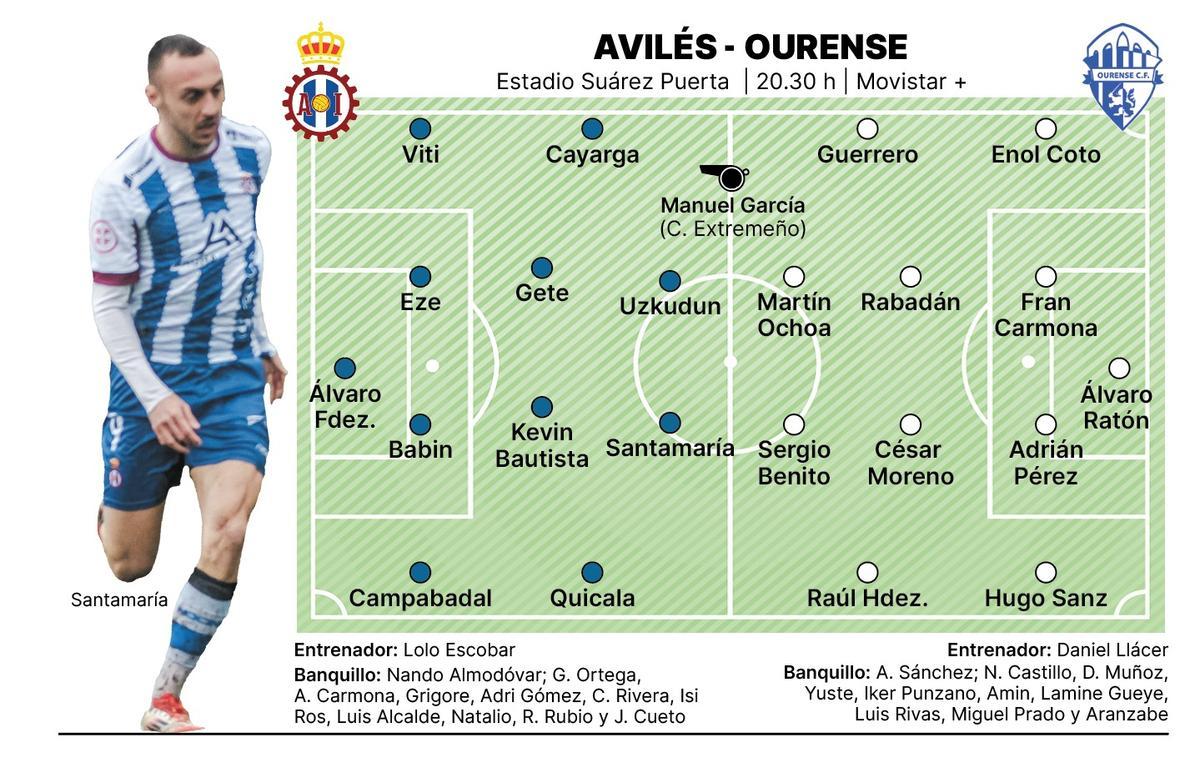 Posibles onces del Avilés-Ourense