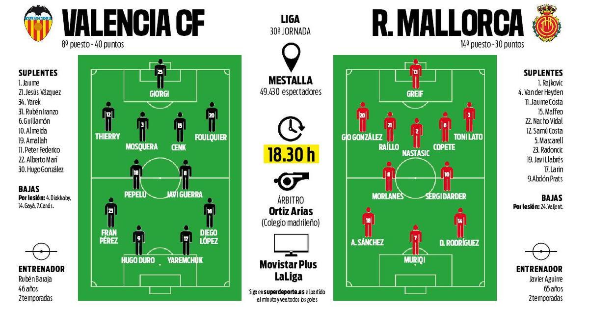 VALENCIA-MALLORCA: Alineaciones del Valencia - Mallorca