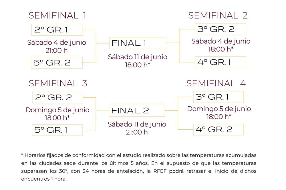 Horario de cruces de Primera RFEF a Segunda División