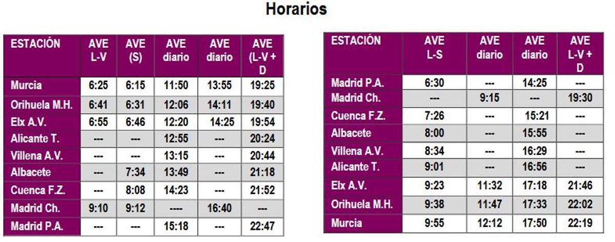Horarios del AVE Murcia-Madrid
