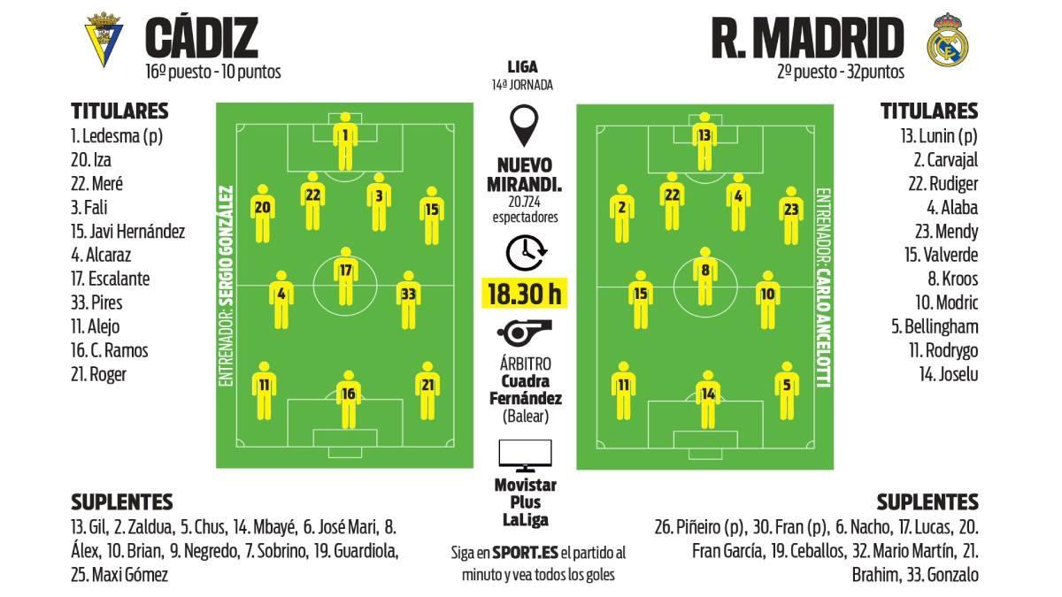 Previa Cádiz - Real Madrid de La Liga 2023/24