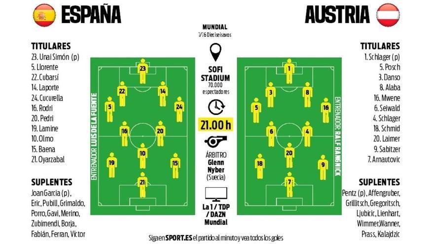 España - Austria: la selección, a romper el maleficio de los cruces