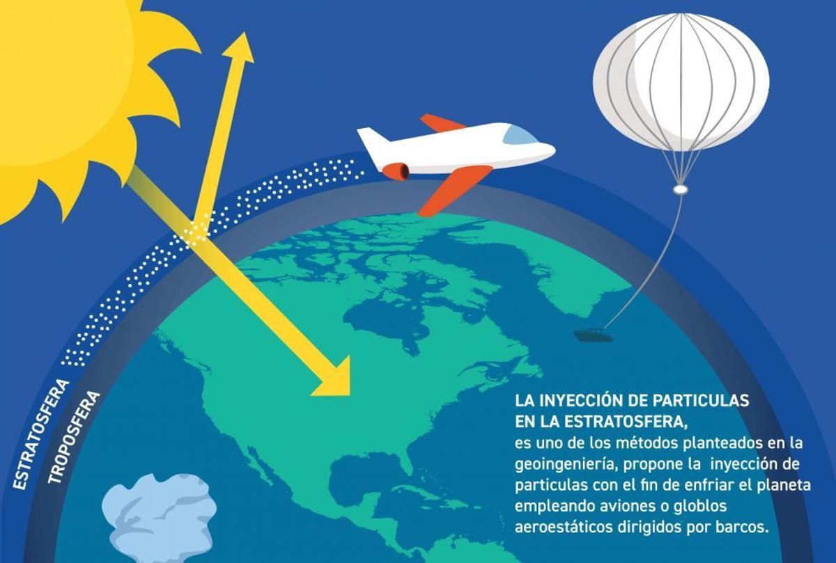 Esquema del sistema