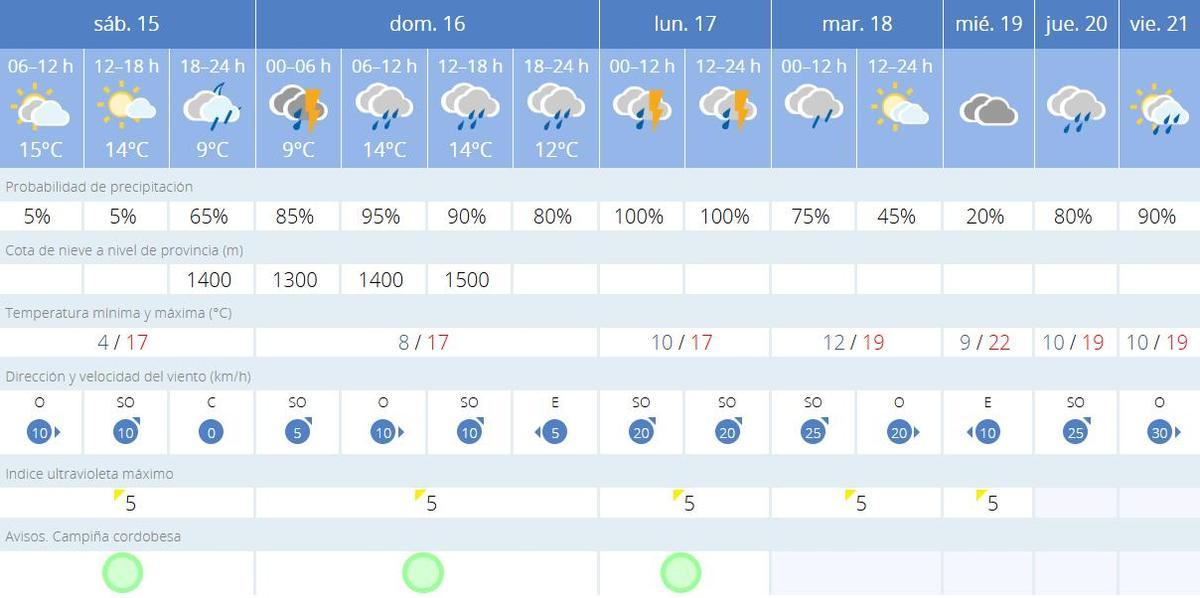 El tiempo en Córdoba..jpg