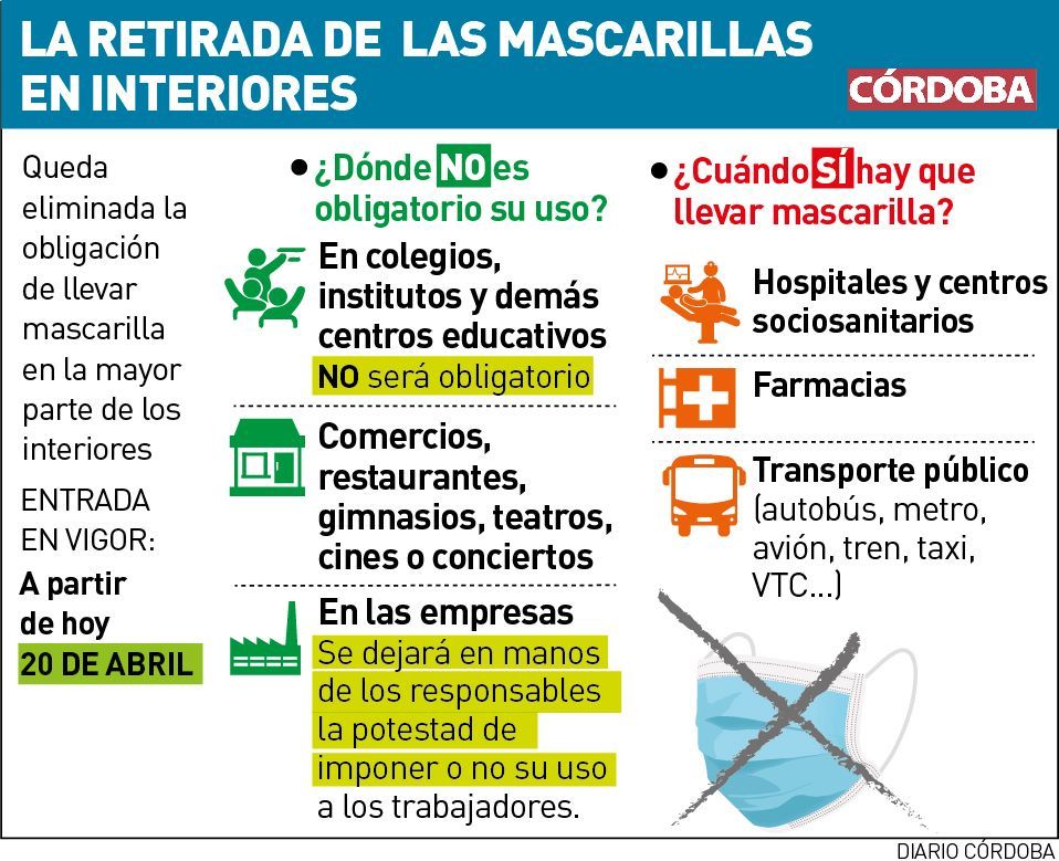 La retirada de las mascarillas en interiores.