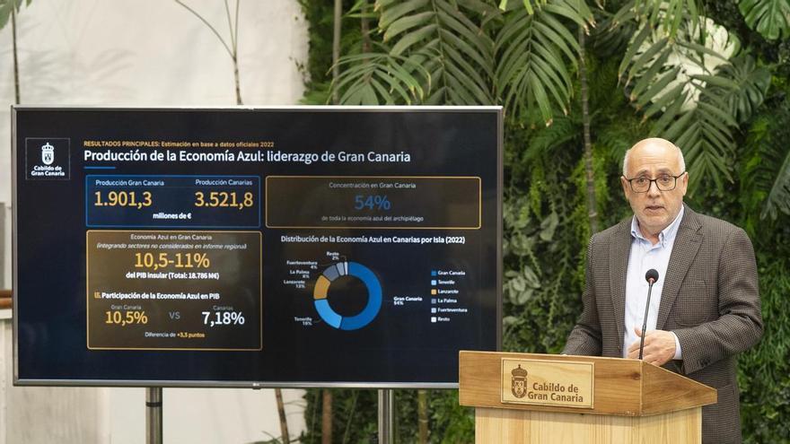 Reparación naval y turismo náutico: la economía azul aporta el 10% del PIB en Gran Canaria