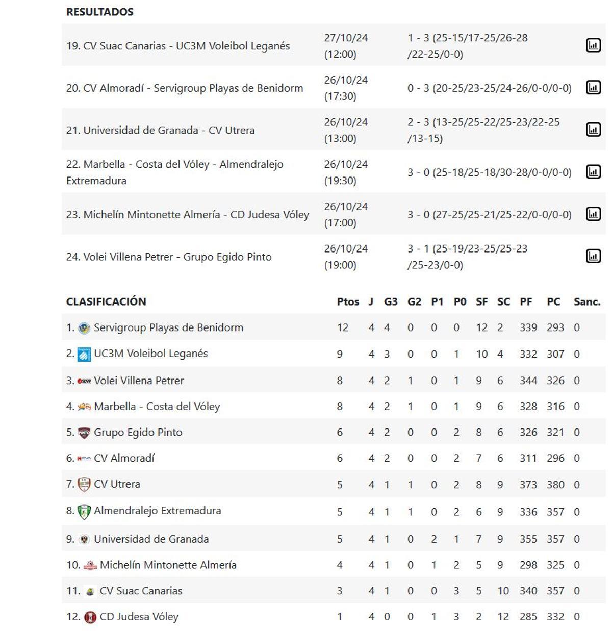 Superliga Masculina 2 - Grupo C .