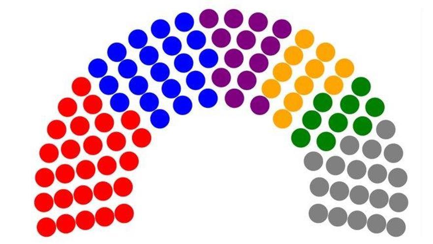 Así están las encuestas de las elecciones generales 2019