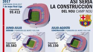 Así sería la construcción del nuevo Camp Nou (I)