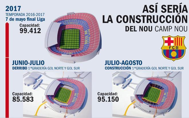 Así sería la construcción del nuevo Camp Nou (I)