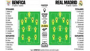 Alineaciones probables del Benfica-Real Madrid