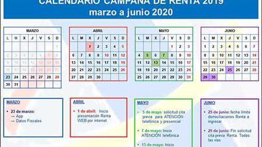 Hacienda devolverá 506 € de media al 70% de las declaraciones de la región