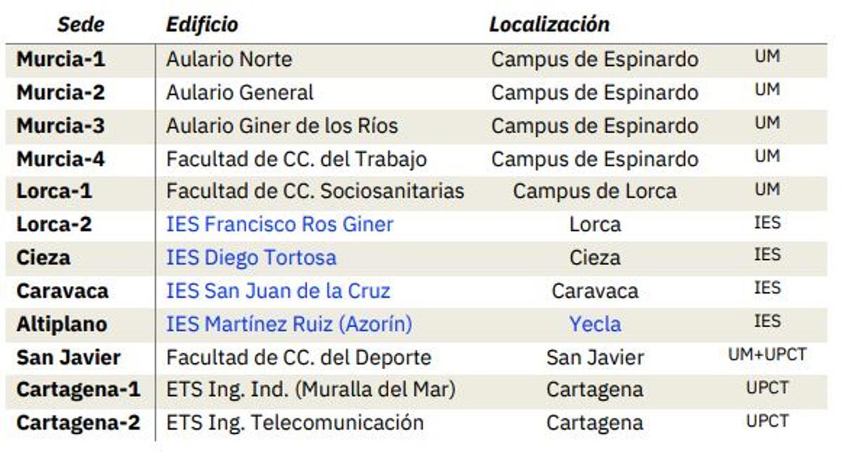Sedes de las pruebas de la PAU en la convocatoria de junio de 2026.