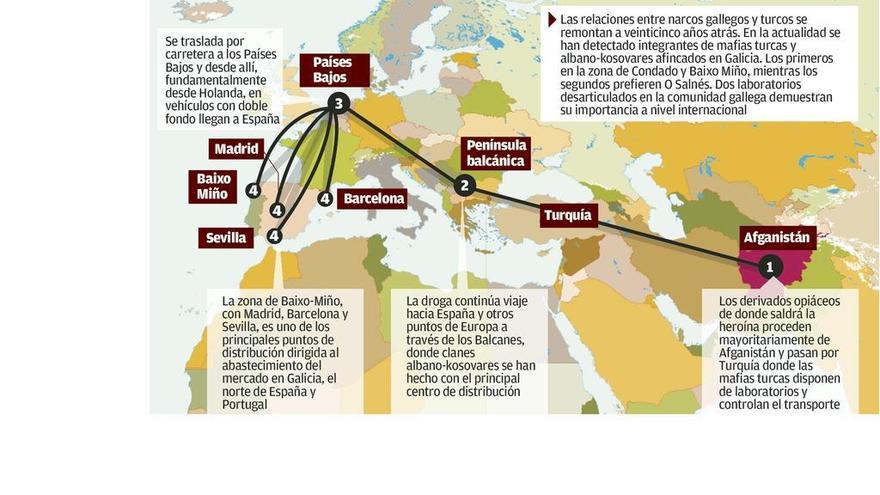 El tráfico de heroína repunta en el mercado gallego y el kilo es ya más caro que el de coca