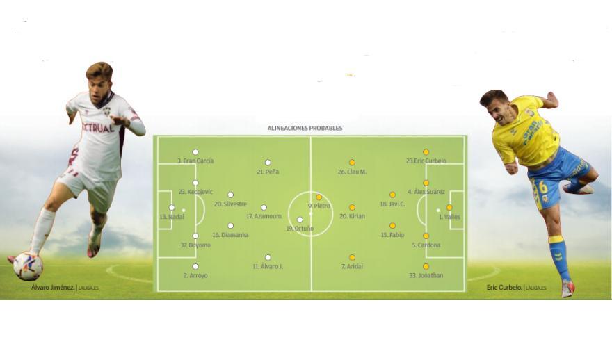 Gráfico Albacete Balompié - UD Las Palmas