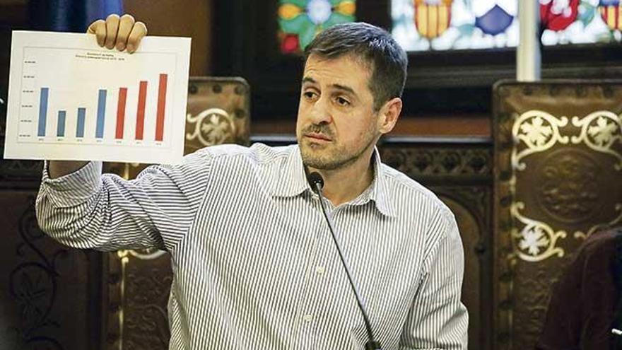 Los grupos de la oposición y el concejal no adscrito, Álvaro Gijón, votaron en contra de la aprobación de los presupuestos de 2018.