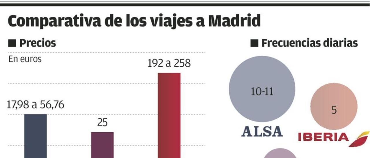 El tren choca con el autobús