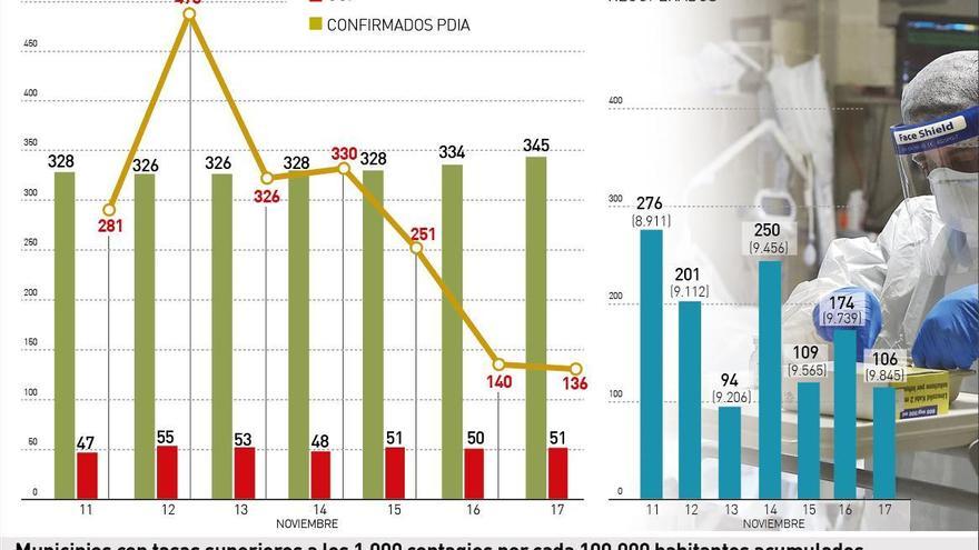 Los casos covid bajan un 21% en Córdoba tras una semana de cierre de los municipios