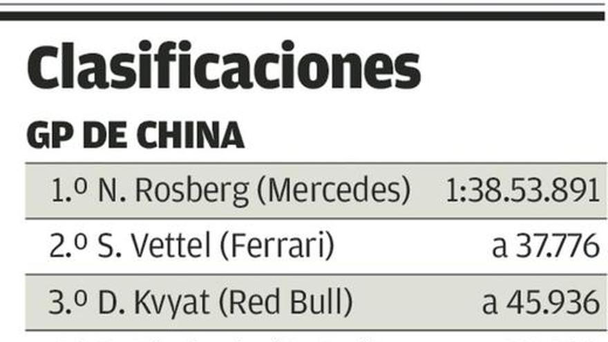 Rosberg acelera hacia el título