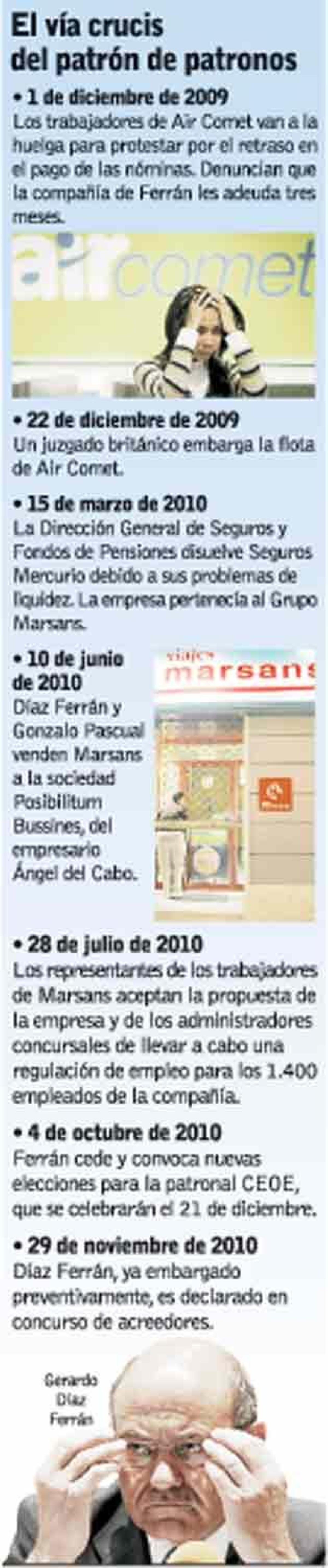 Díaz Ferrán, insolvente