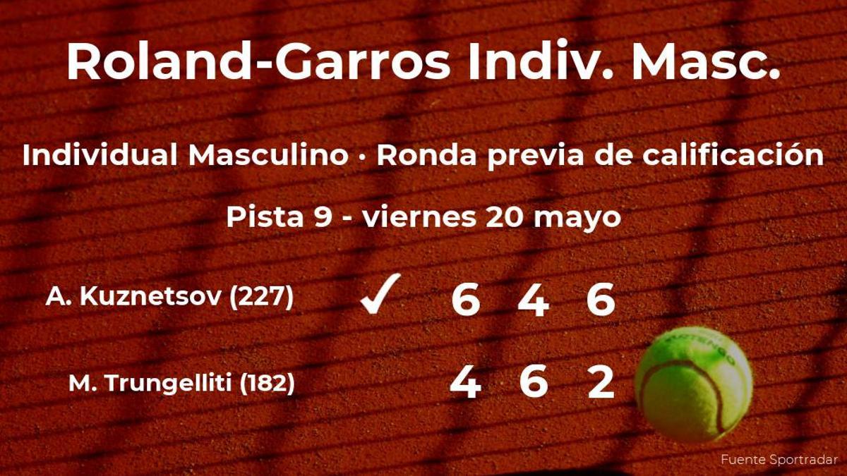 El tenista Andrey Kuznetsov pasa a la siguiente fase de Roland-Garros