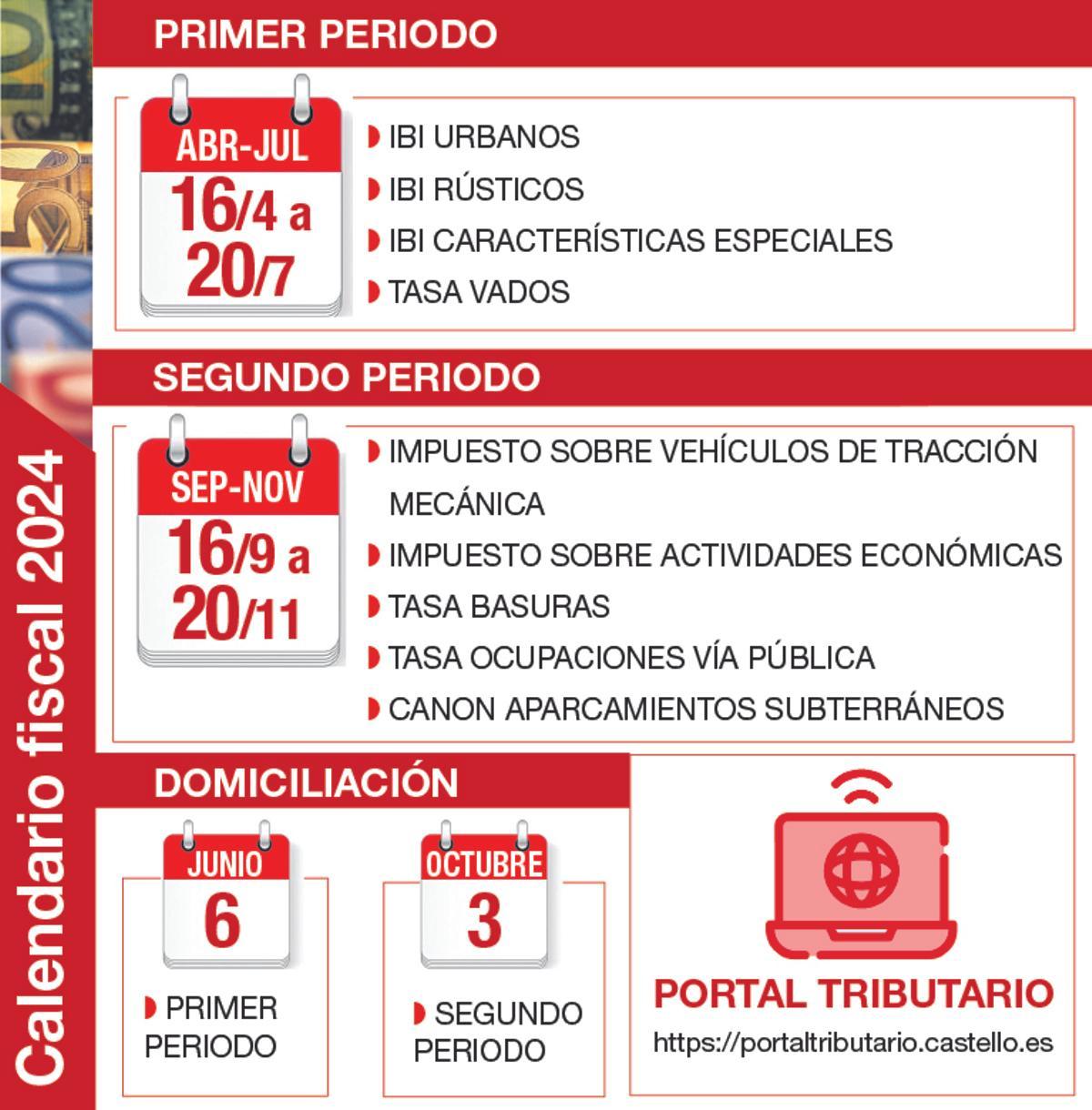 El nuevo calendario fiscal de Castelló para 2024