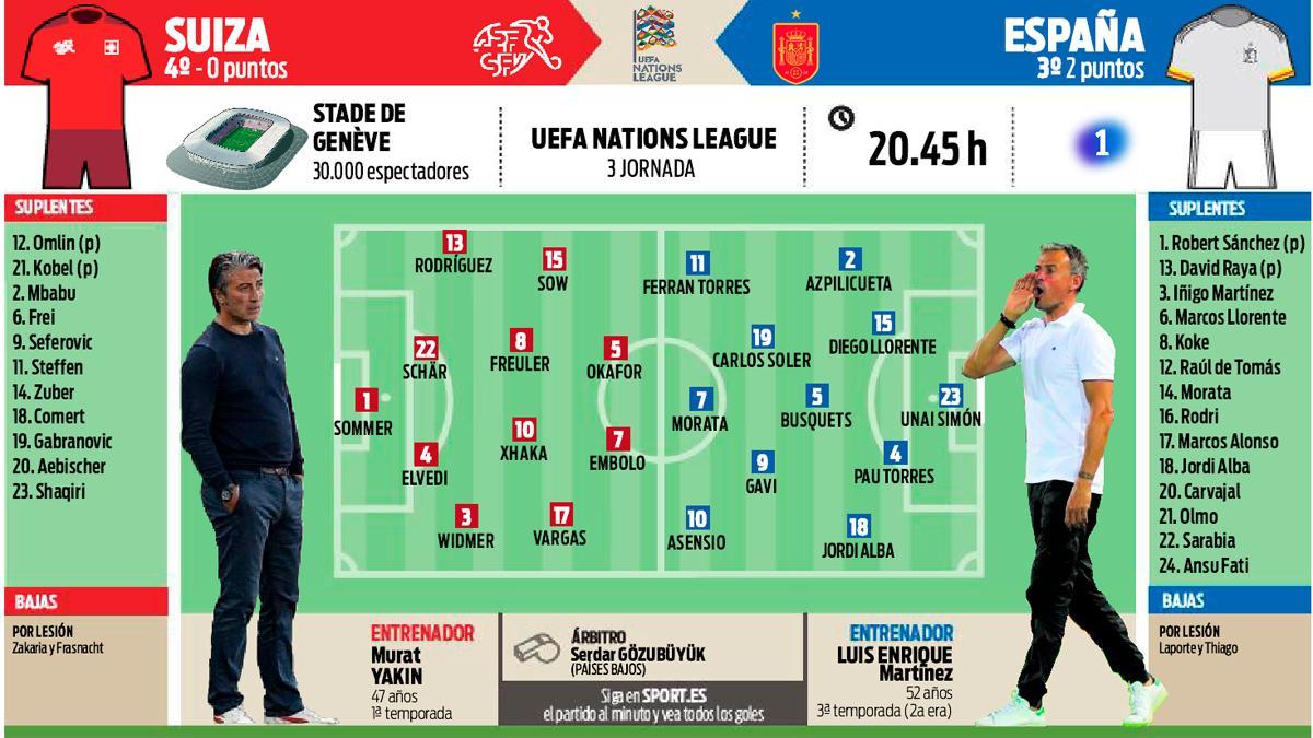 Las posibles alineaciones de Suiza y España