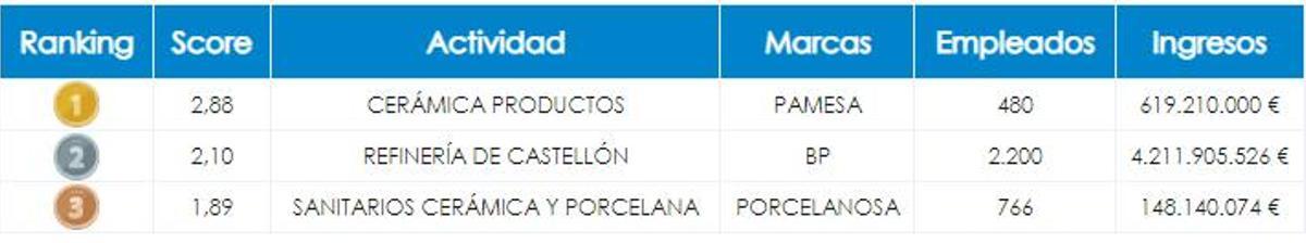 El podio de Castellón