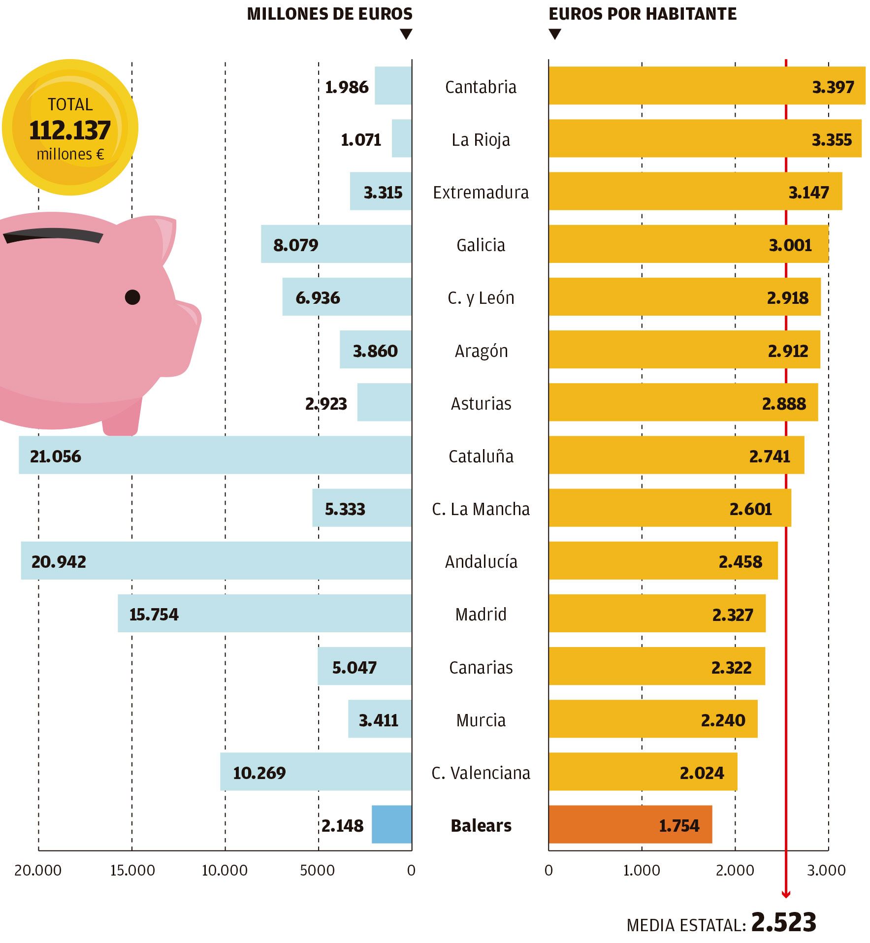 Gráfico.