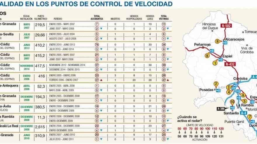 Radares, mucho más que multar