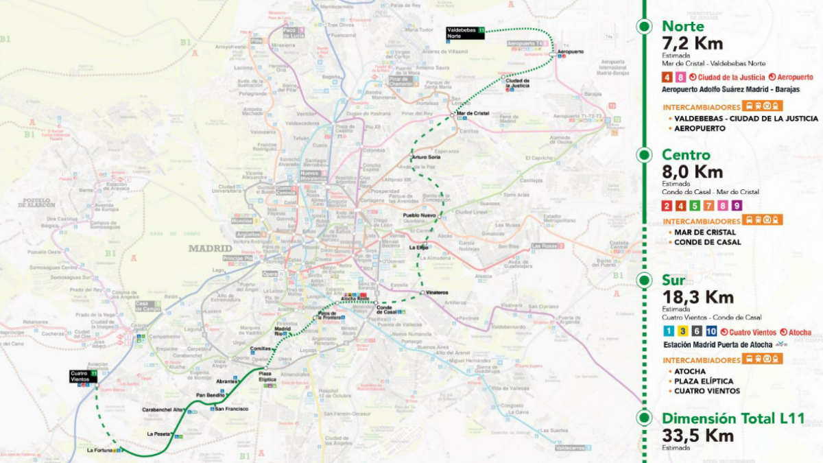 Proyecto de ampliación de la Línea 11 del Metro de Madrid.