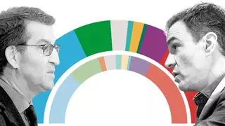 Encuesta elecciones generales España: Feijóo se aleja de la mayoría absoluta con Vox y Sánchez recorta distancias