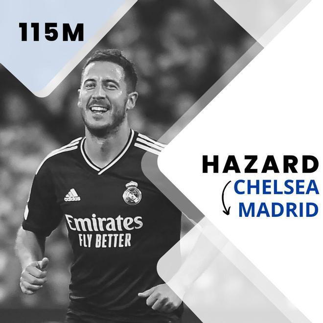 Hazard (Del Chelsea al Real Madrid por 115 millones de euros en 2019)
