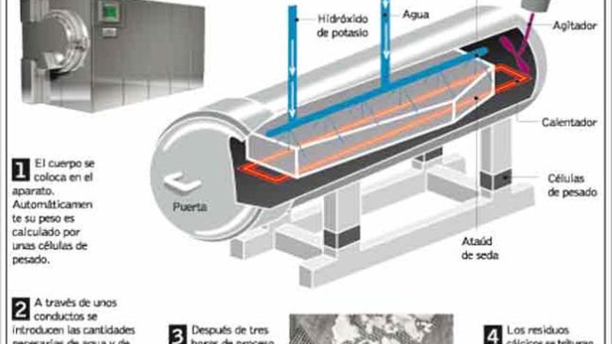 Ni Incineracion Ni Entierro Disolucion La Nueva Espana