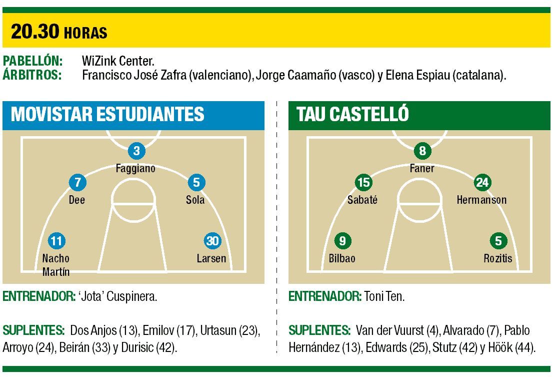 La ficha técnica del Movistar Estudiantes-TAU Castelló.