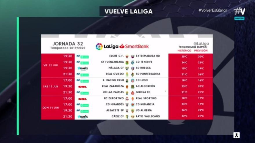 Horarios de la primera jornada tras la suspensión.