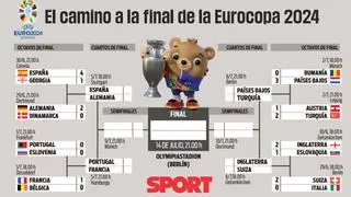 Semifinales Eurocopa 2024: cuadro, selecciones, horarios y cuándo son los partidos