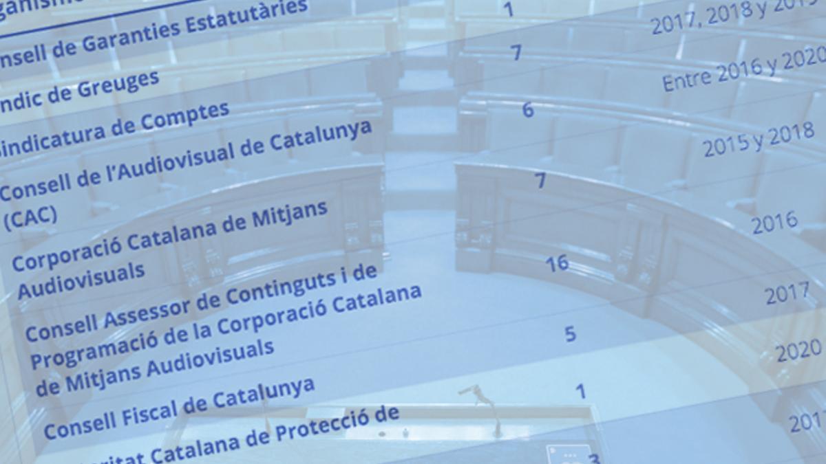 listado organismos por renovar Catalunya