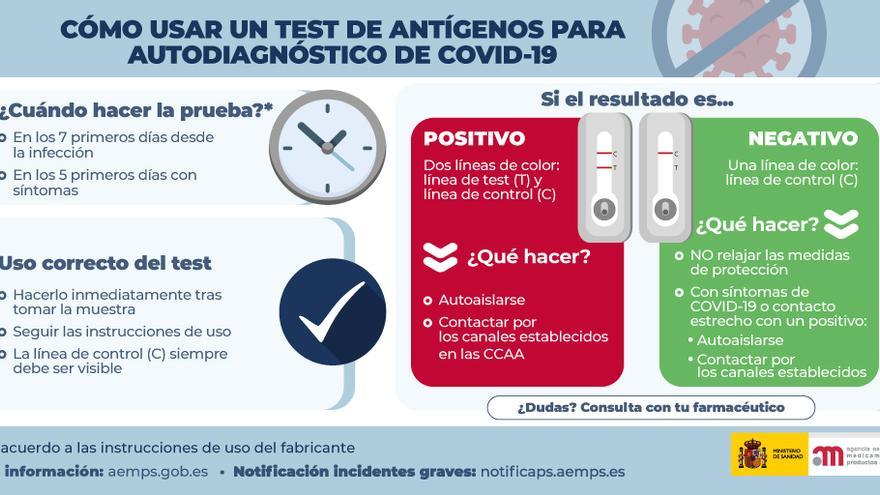 Claves de los tests rápidos.